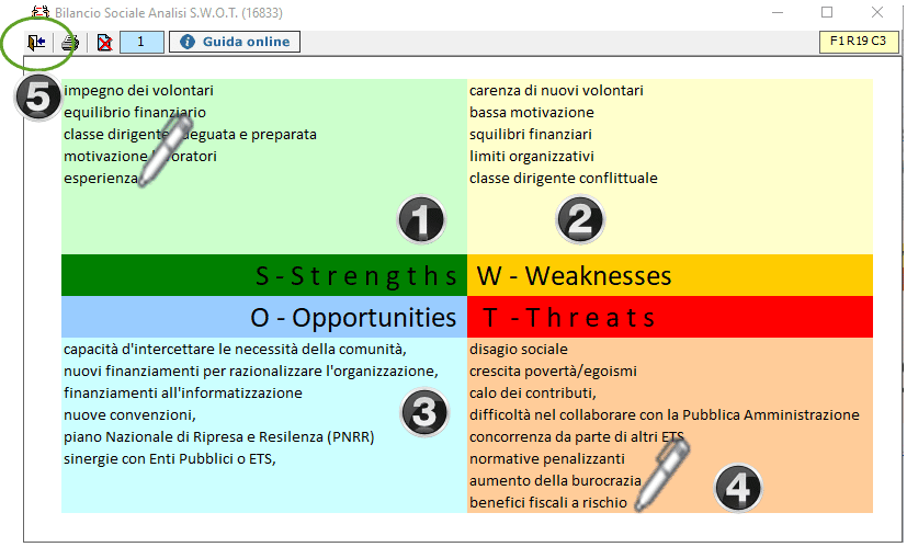 analisi SWOT