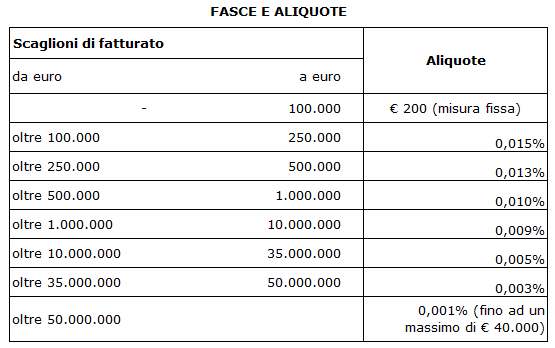 Diritto Camerale 2018: prima scadenza al 2 luglio - 2