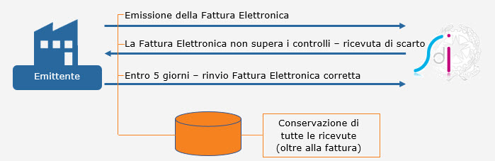 Fatturazione Elettronica B2B 2018: rilascio applicazione - 9