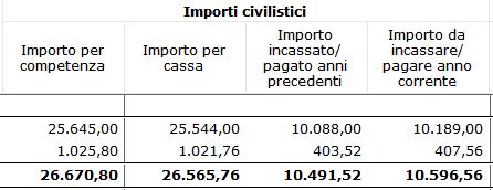 3.1ImportiCivilistici