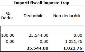 6.ImportifiscaliimposteIrap