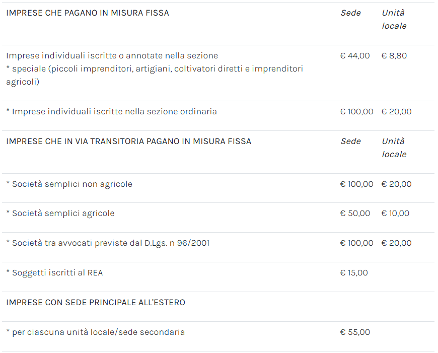 Tabella imprese che pagano in misura fissa