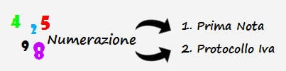 Numerazione_schema