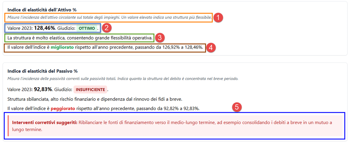 Relazione sui singoli indici