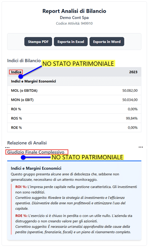 Analisi solo dello S/P o solo del C/E