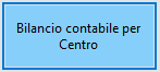 bilancio contabile per centro - Centri di profitto e costo per gestire pi&ugrave; negozi, come fare?