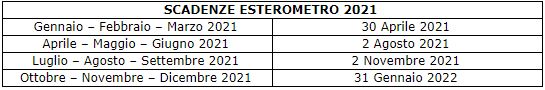 Esterometro 2021: applicazione disponibile : tabella scadenze 2021
