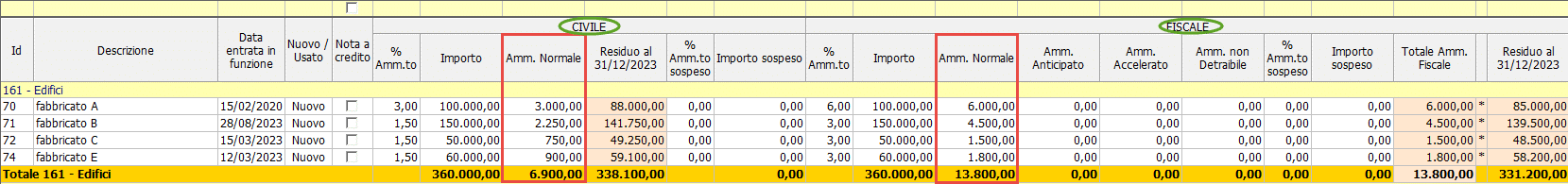 Maschera Valore Civile e Fiscale