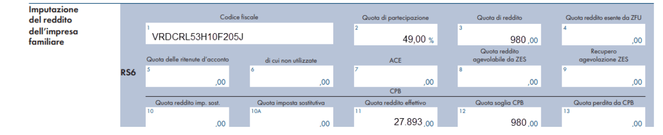 imputazione del reddito d'impresa familiare