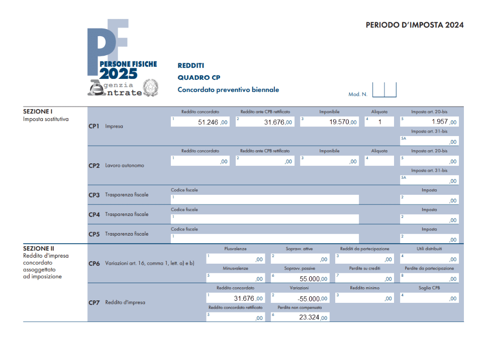 Modello persone fisiche 2025