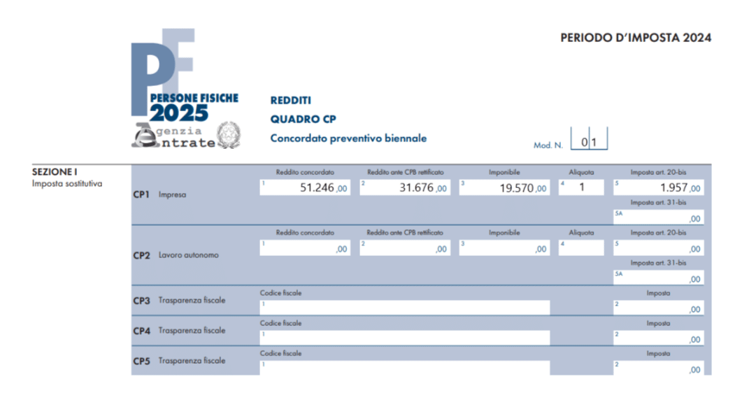 Persone Fisiche 2025