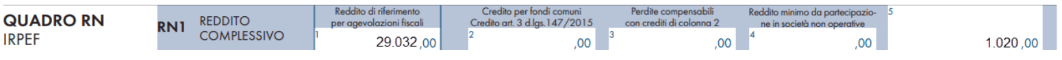 quadro rn irpef