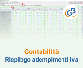 Riepilogo adempimenti Iva