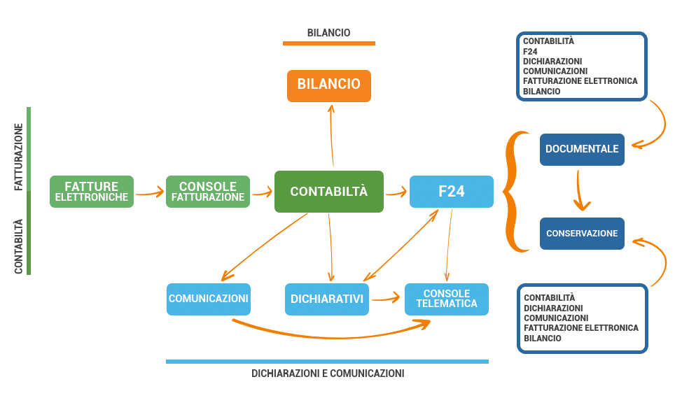 schema-integrato-gb