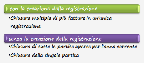 schema