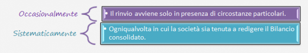 schema