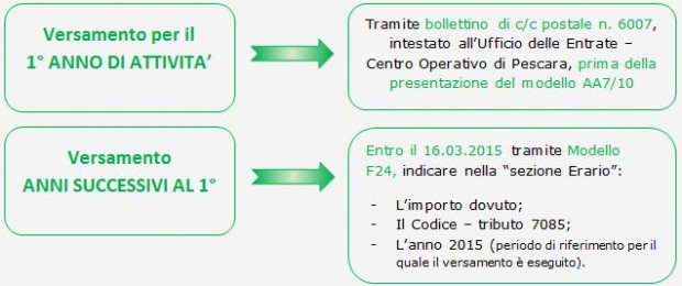 tassaannuale2015.3