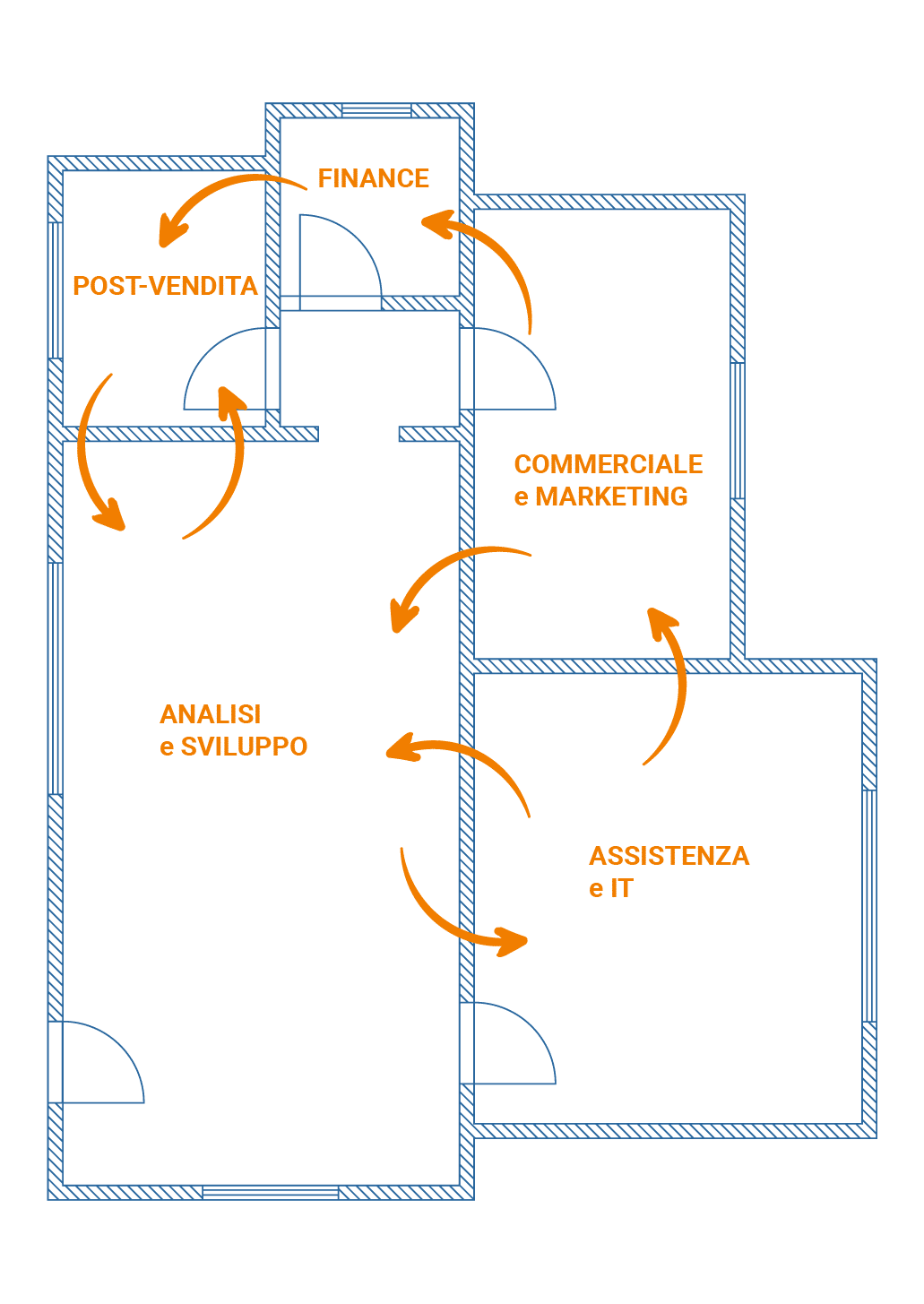 Team interno e reparti GBsoftware